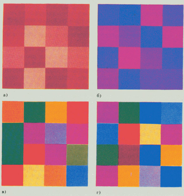 Классификация цветовых гармоний